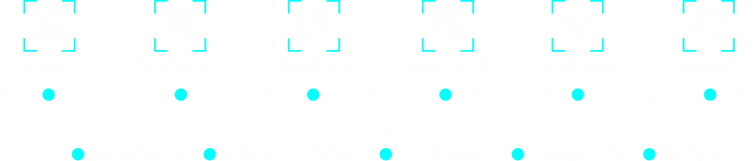 Mobile App Development Process by The IT Cart Corp. in Mississauga
