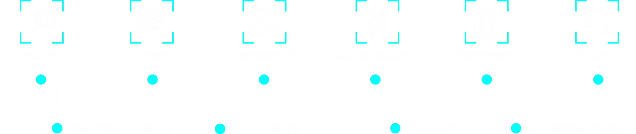 The IT Cart’s ERP Development Framework and Process Software development process by Canada Software Company