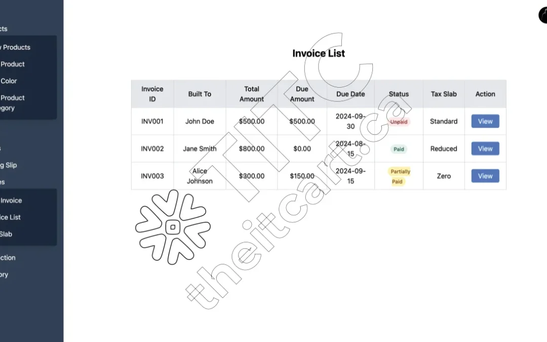 Custom Software For Wholesale